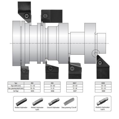 Các loại dao tiện rãnh và cán GBA/KGBA/GBF/KGD/KGM/KGH/KGA/KGMW/TGF